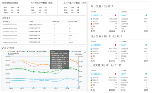 统一对账管理平台